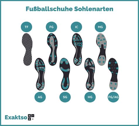 welche sohlenarten für fußballschuhe